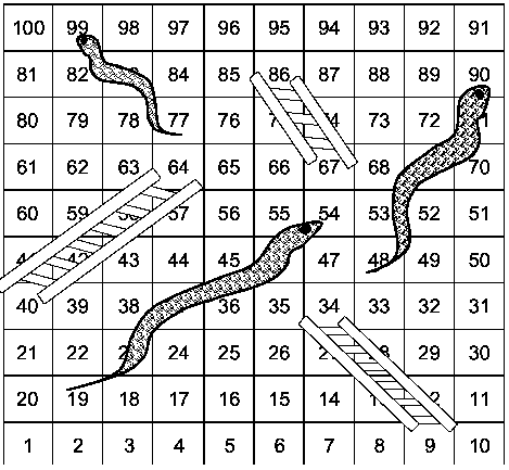 🐍 🪜 Draw Snake and Ladder Board Game with Tokens and Dice : Snake and  Ladder 